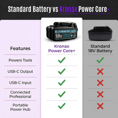 KRONAX 18V 5.0Ah Battery with USB-C for Makita LXT Tools